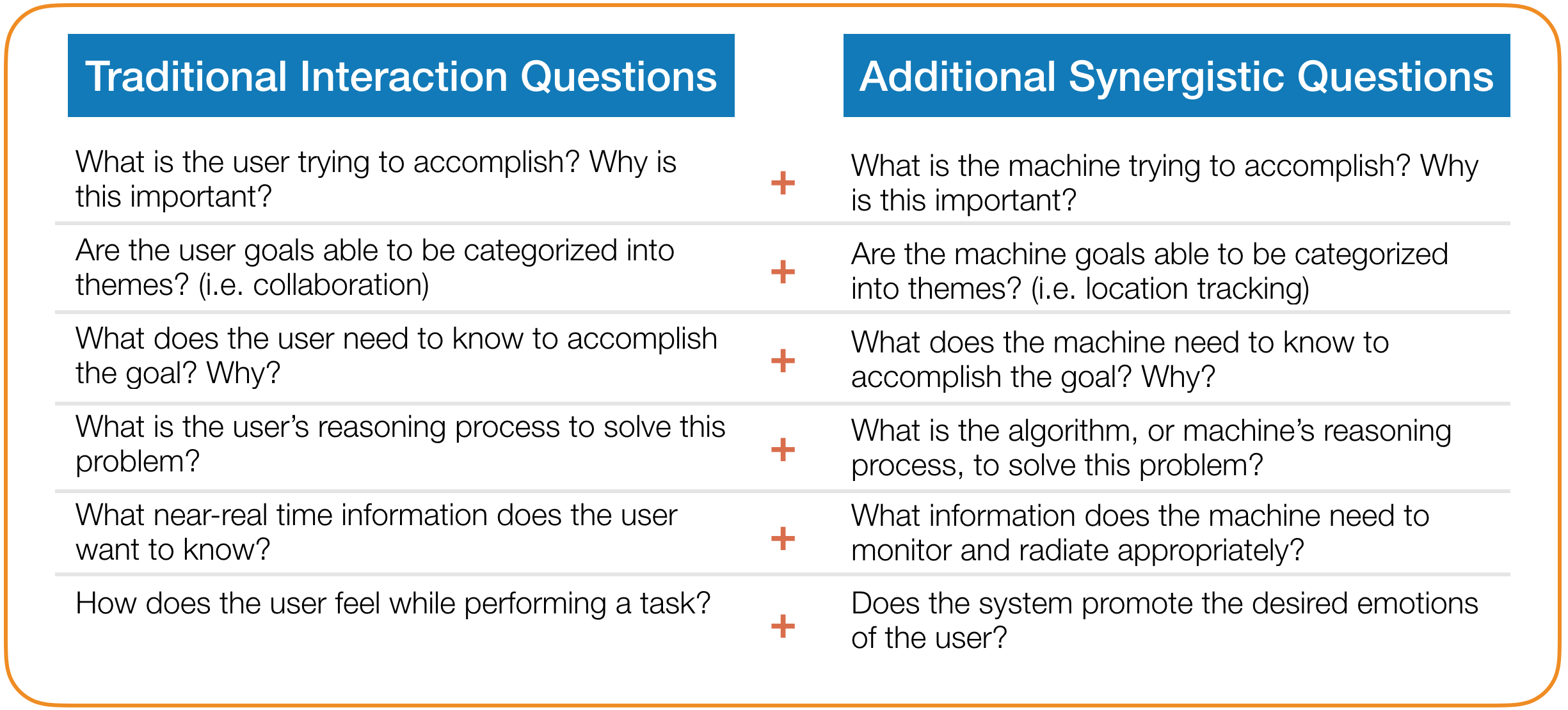 Traditional and Additionan Synergetic questions Traditional and Additionan Synergetic questions